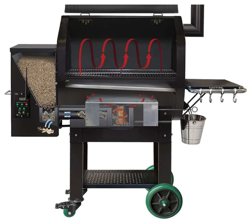 Diagram of a Traeger grill with labeled components