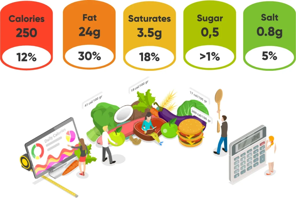 A calorie chart for Burger King breakfast items