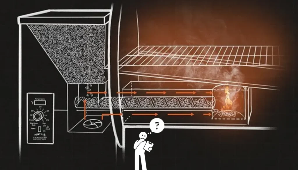 Internal components of a Traeger grill, including the auger and hardwood pellet system