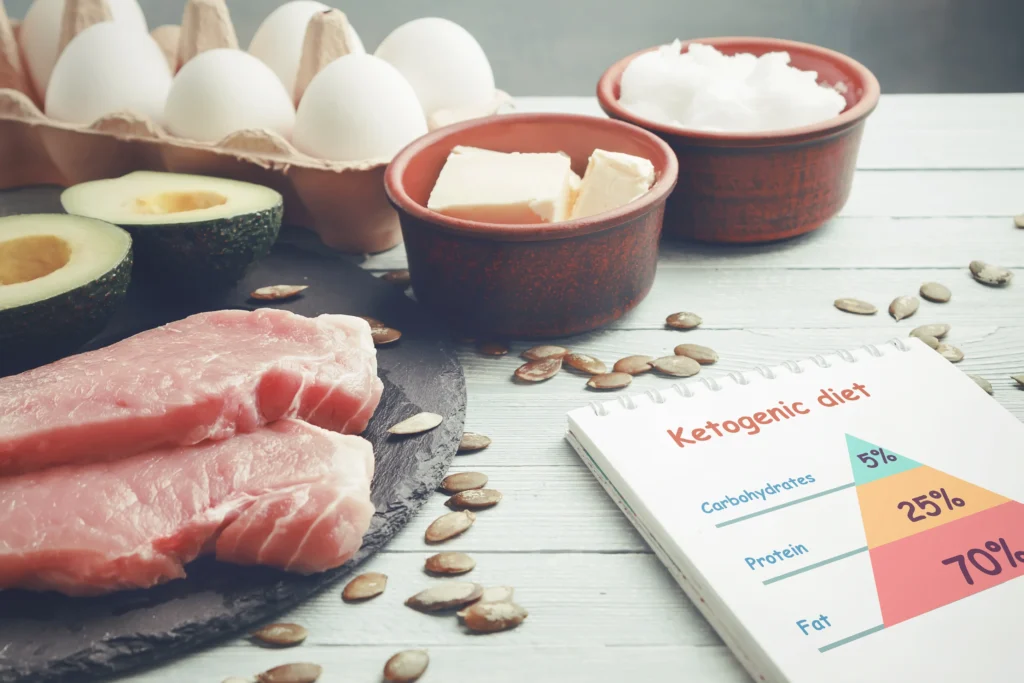 Keto diet essentials with food and macronutrient breakdown